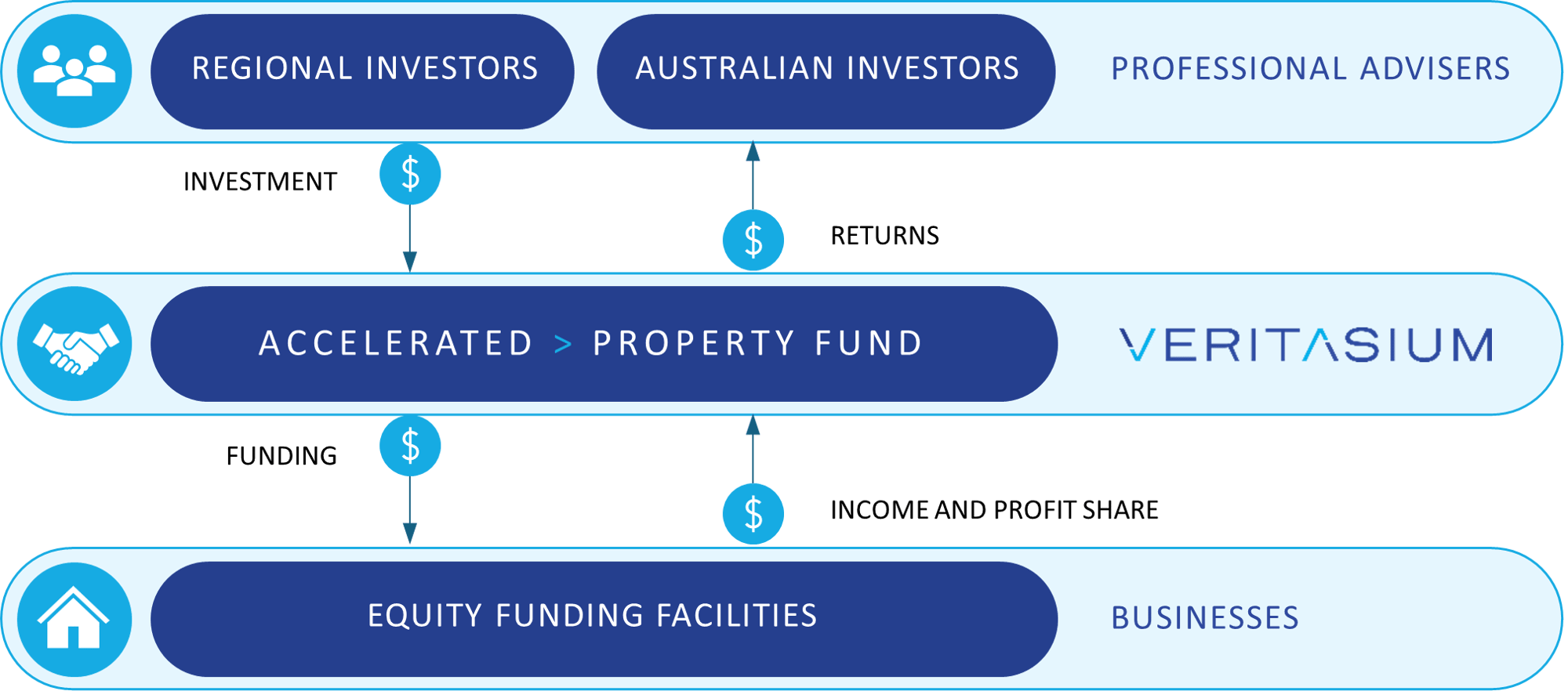 APF - Structure Chart VI-1