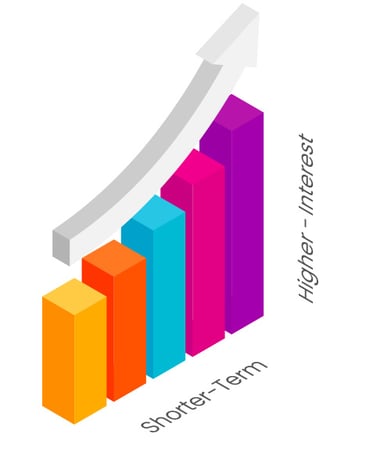 Propel Graph - FIN