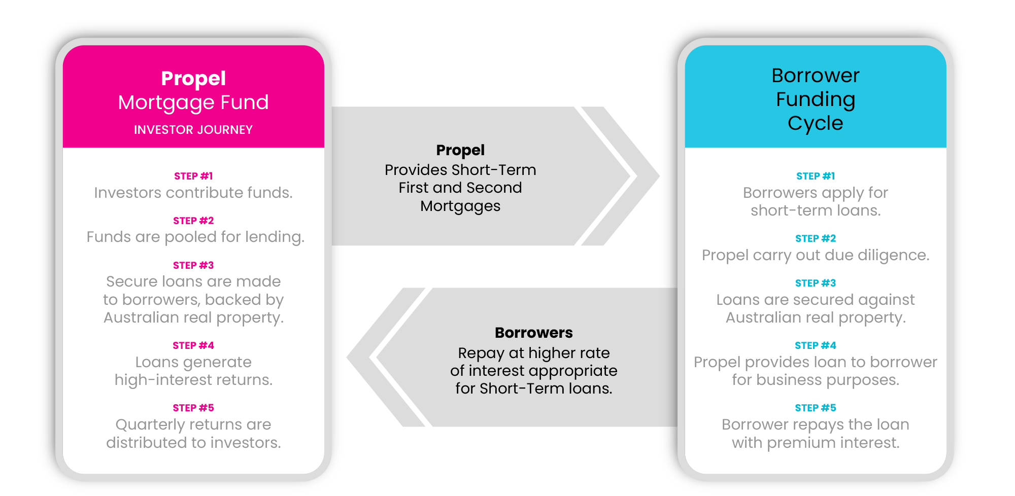 RRT Infographic 02
